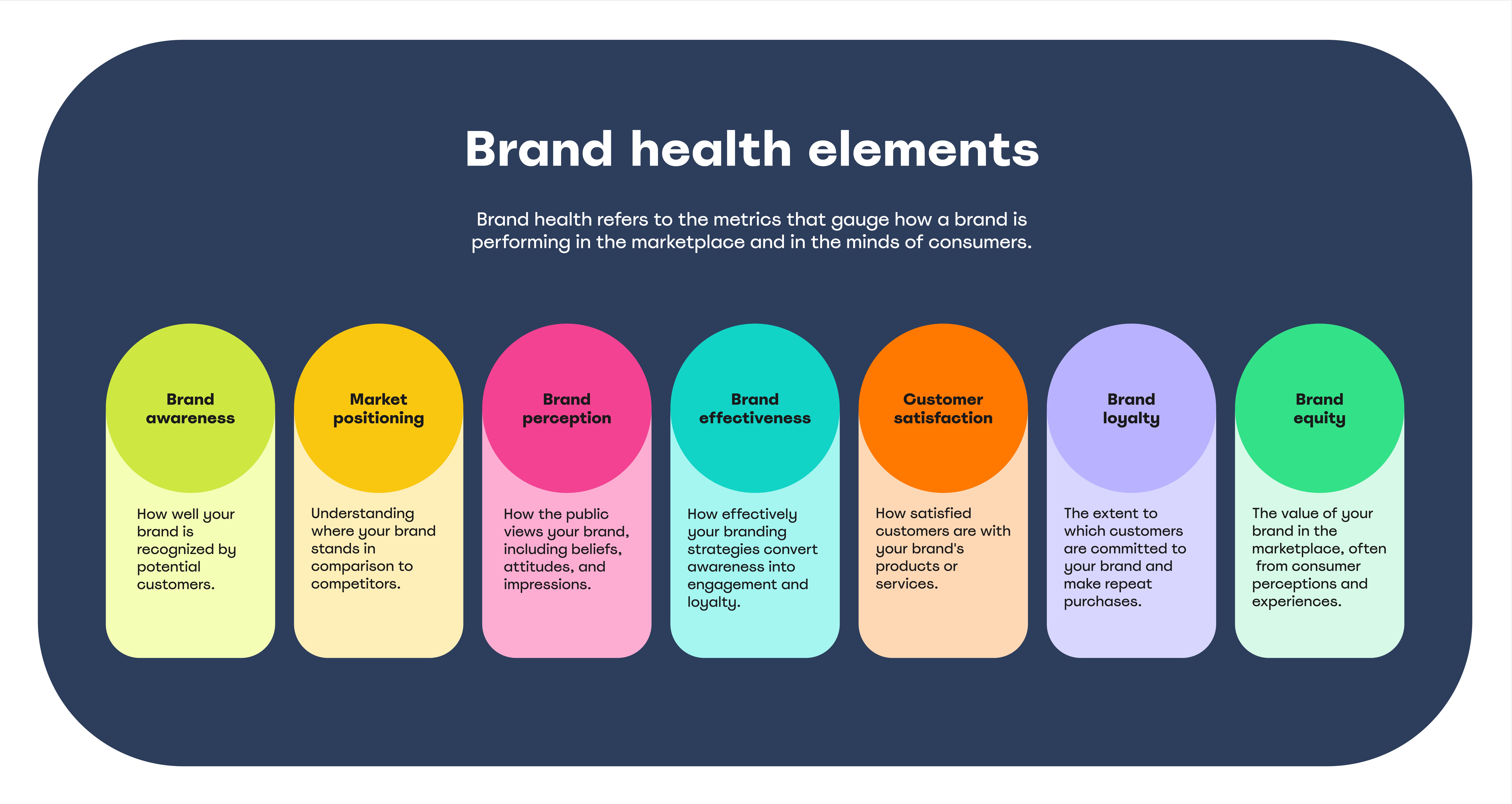 Brand Health elements